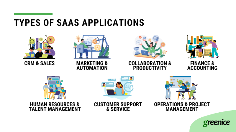 saas app types